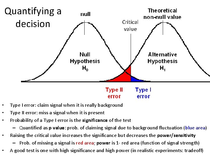Quantifying a decision • • • Critical value Type I error: claim signal when