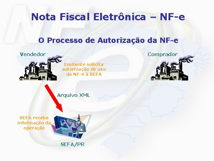 Nota Fiscal Eletrônica – NF-e O Processo de Autorização da NF-e Vendedor Comprador Emitente