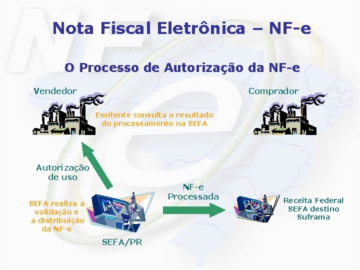 Nota Fiscal Eletrônica – NF-e O Processo de Autorização da NF-e Vendedor Comprador Emitente