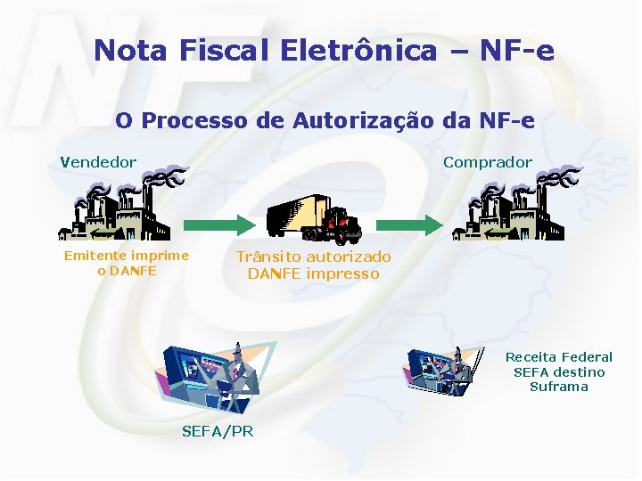 Nota Fiscal Eletrônica – NF-e O Processo de Autorização da NF-e Vendedor Comprador Emitente