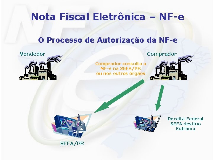 Nota Fiscal Eletrônica – NF-e O Processo de Autorização da NF-e Vendedor Comprador consulta