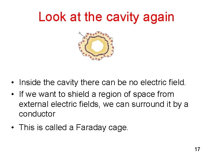 Look at the cavity again • Inside the cavity there can be no electric