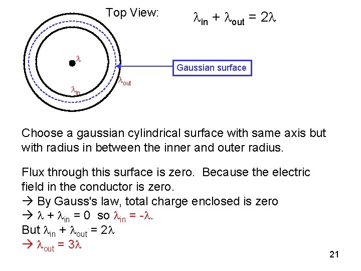 Top View: in + out = 2 Gaussian surface out Choose a gaussian cylindrical