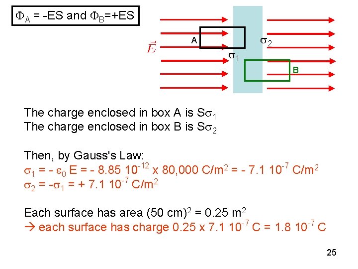  A = -ES and B=+ES A 1 2 B The charge enclosed in