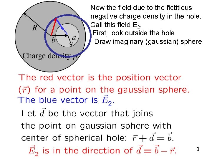 Now the field due to the fictitious negative charge density in the hole. Call