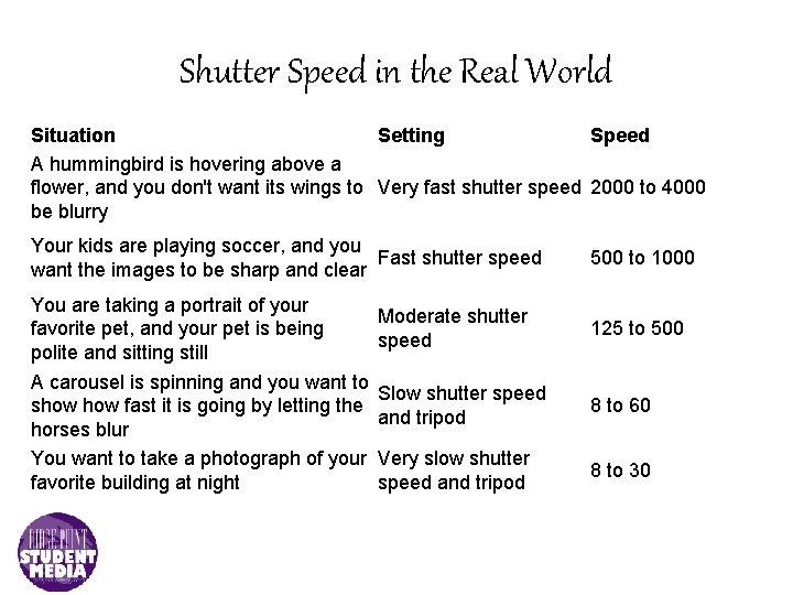 Shutter Speed in the Real World Situation Setting Speed A hummingbird is hovering above