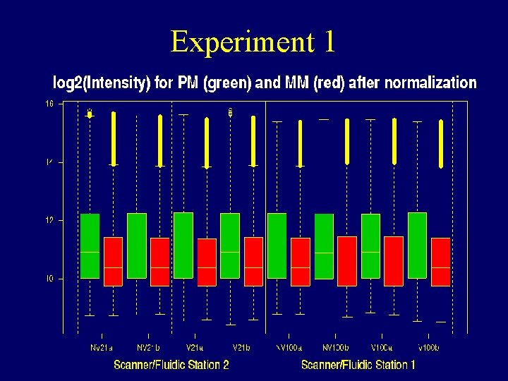 Experiment 1 Experiment 1