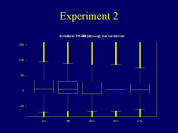 Experiment 2 Experiment 2