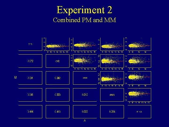 Experiment 2 Combined PM and MM Experiment 2 Combined PM and MM