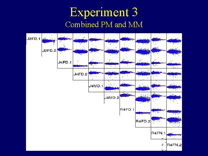 Experiment 3 Combined PM and MM Experiment 3 Combined PM and MM