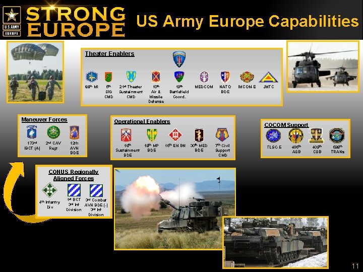 US Army Europe Capabilities Theater Enablers 66 th MI 5 th SIG CMD Maneuver