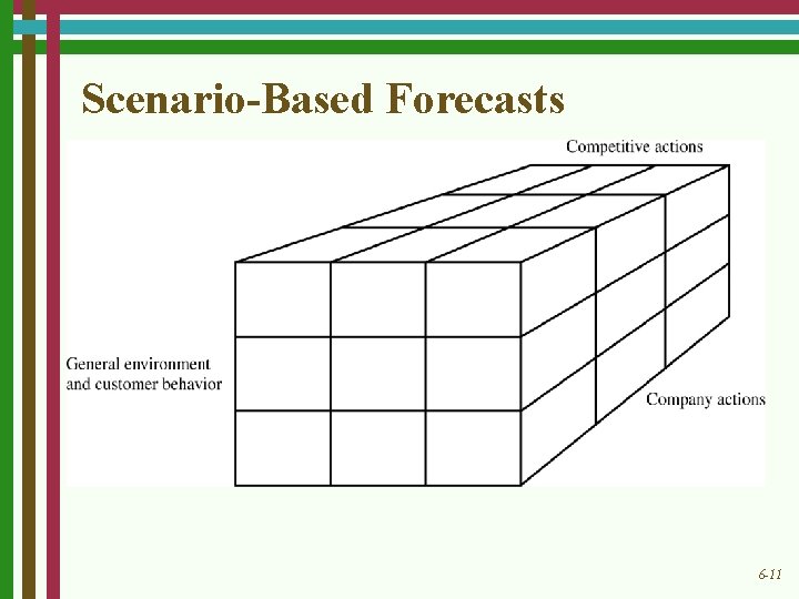 Scenario-Based Forecasts 6 -11 