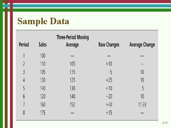 Sample Data 6 -18 