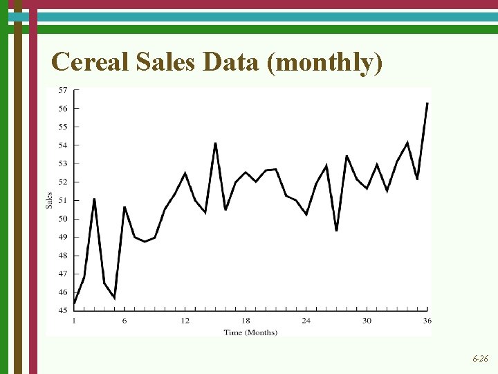 Cereal Sales Data (monthly) 6 -26 
