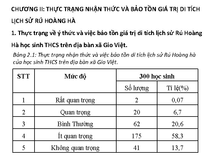 CHƯƠNG II: THỰC TRẠNG NHẬN THỨC VÀ BẢO TỒN GIÁ TRỊ DI TÍCH LỊCH