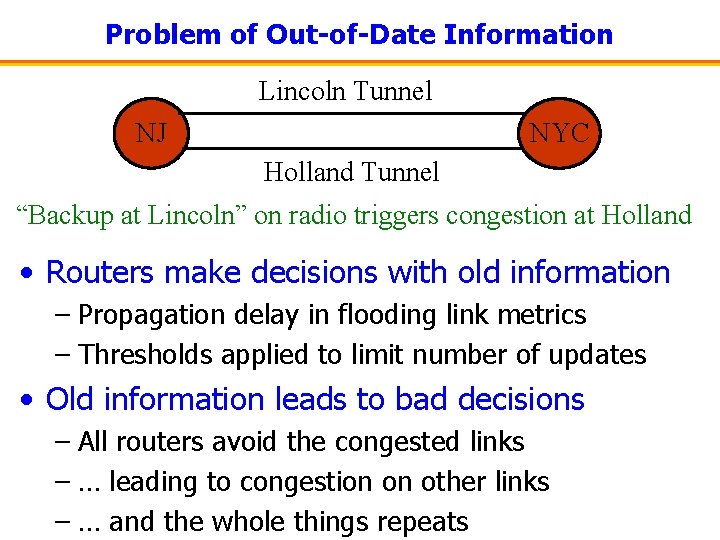 Problem of Out-of-Date Information Lincoln Tunnel NJ NYC Holland Tunnel “Backup at Lincoln” on