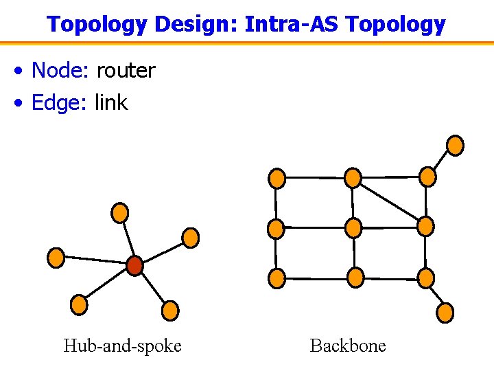 Topology Design: Intra-AS Topology • Node: router • Edge: link Hub-and-spoke Backbone 