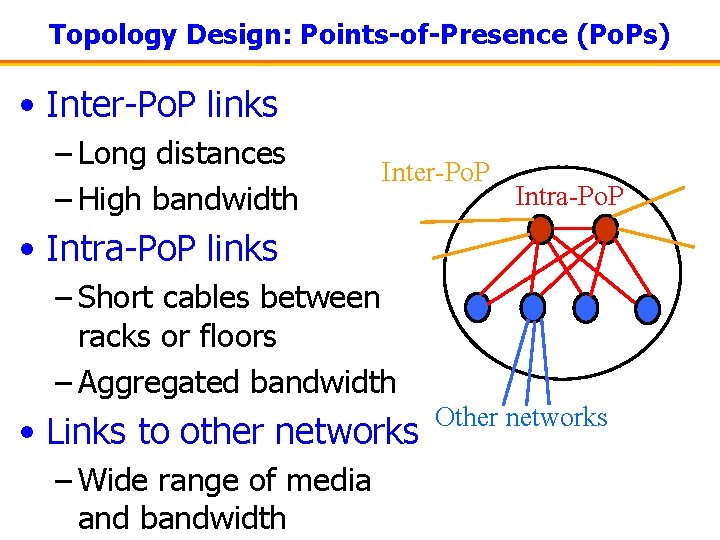 Topology Design: Points-of-Presence (Po. Ps) • Inter-Po. P links – Long distances – High