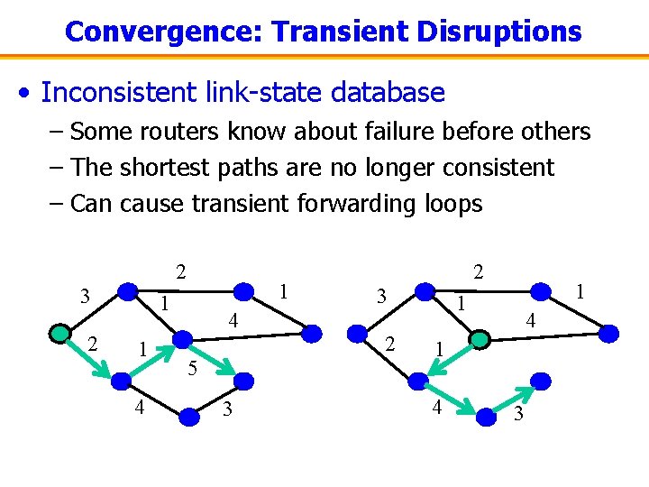 Convergence: Transient Disruptions • Inconsistent link-state database – Some routers know about failure before