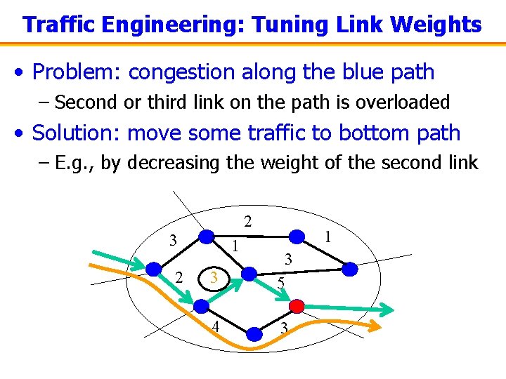 Traffic Engineering: Tuning Link Weights • Problem: congestion along the blue path – Second