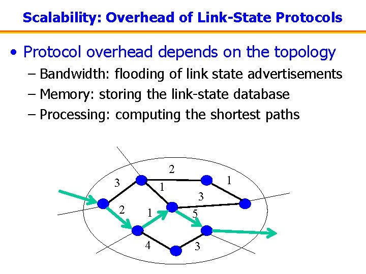 Scalability: Overhead of Link-State Protocols • Protocol overhead depends on the topology – Bandwidth: