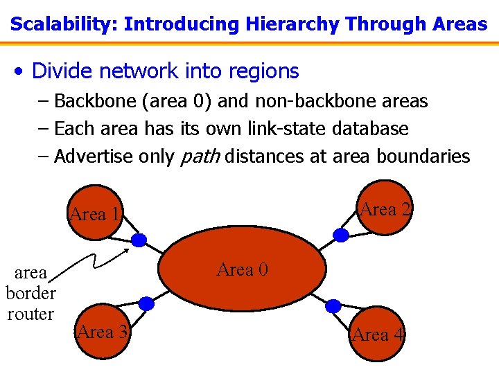 Scalability: Introducing Hierarchy Through Areas • Divide network into regions – Backbone (area 0)