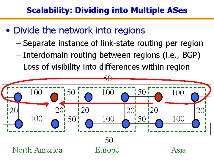 Scalability: Dividing into Multiple ASes • Divide the network into regions – Separate instance