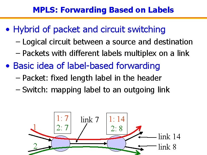 MPLS: Forwarding Based on Labels • Hybrid of packet and circuit switching – Logical