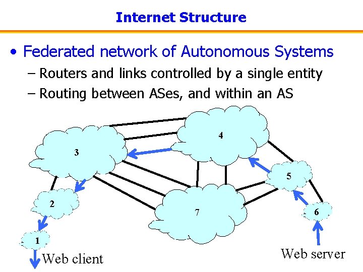 Internet Structure • Federated network of Autonomous Systems – Routers and links controlled by