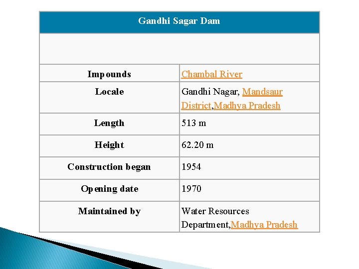Gandhi Sagar Dam Impounds Chambal River Locale Gandhi Nagar, Mandsaur District, Madhya Pradesh Length