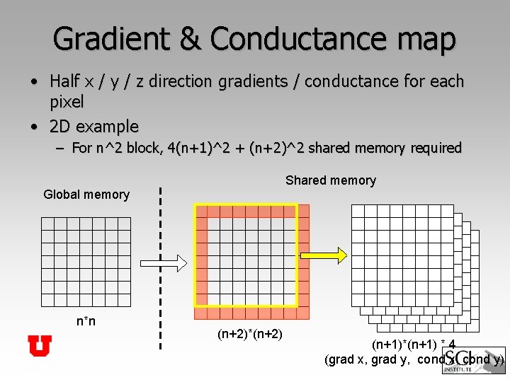 Gradient & Conductance map • Half x / y / z direction gradients /