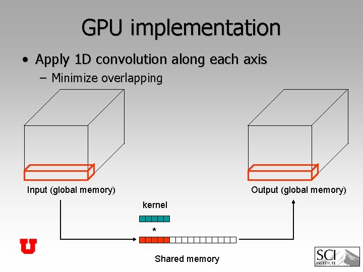 GPU implementation • Apply 1 D convolution along each axis – Minimize overlapping Input