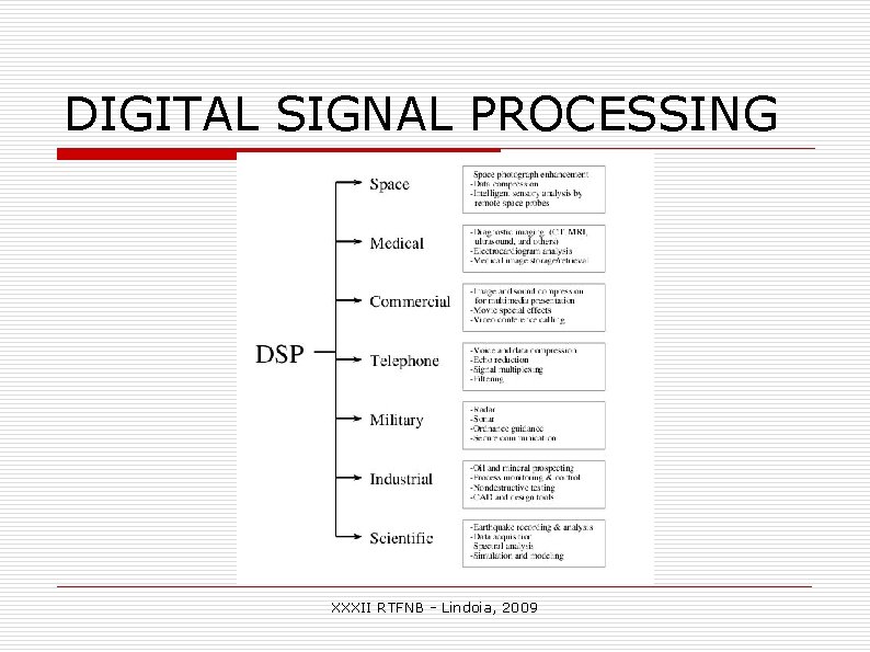 DIGITAL SIGNAL PROCESSING XXXII RTFNB - Lindoia, 2009 DIGITAL SIGNAL PROCESSING XXXII RTFNB - Lindoia, 2009