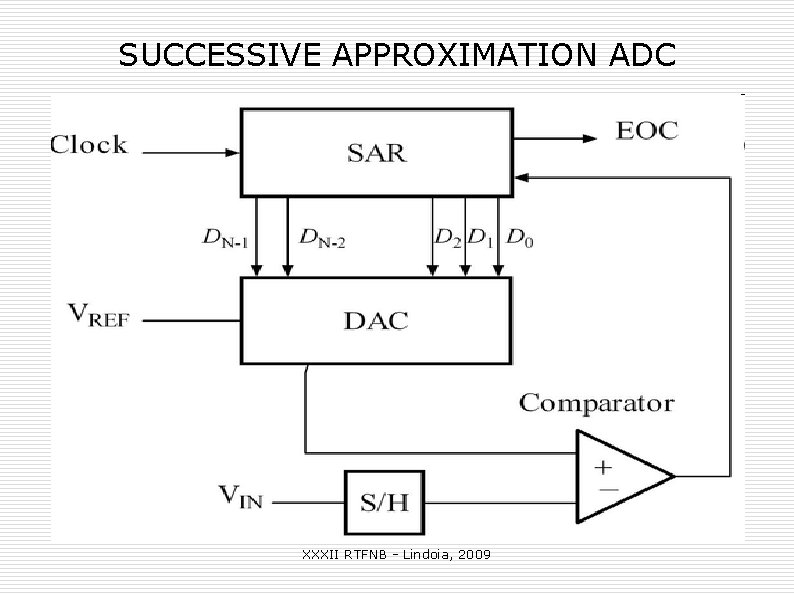 SUCCESSIVE APPROXIMATION ADC XXXII RTFNB - Lindoia, 2009 SUCCESSIVE APPROXIMATION ADC XXXII RTFNB - Lindoia, 2009