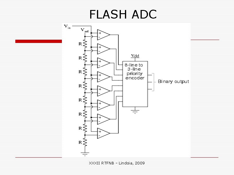 FLASH ADC XXXII RTFNB - Lindoia, 2009 FLASH ADC XXXII RTFNB - Lindoia, 2009