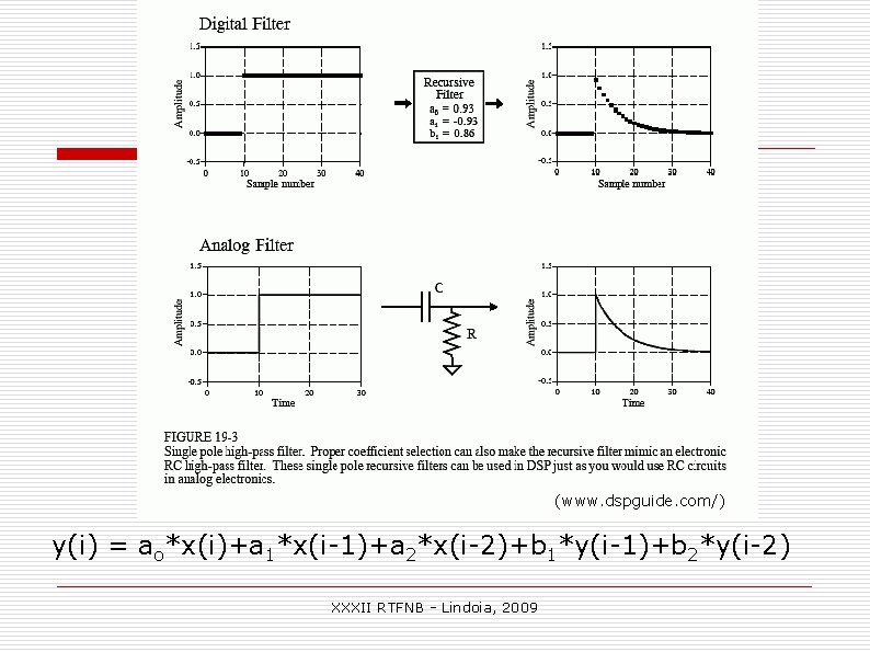 (www. dspguide. com/) y(i) = ao*x(i)+a 1*x(i-1)+a 2*x(i-2)+b 1*y(i-1)+b 2*y(i-2) XXXII RTFNB - Lindoia, (www. dspguide. com/) y(i) = ao*x(i)+a 1*x(i-1)+a 2*x(i-2)+b 1*y(i-1)+b 2*y(i-2) XXXII RTFNB - Lindoia,