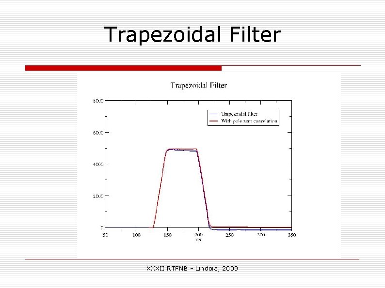 Trapezoidal Filter XXXII RTFNB - Lindoia, 2009 Trapezoidal Filter XXXII RTFNB - Lindoia, 2009