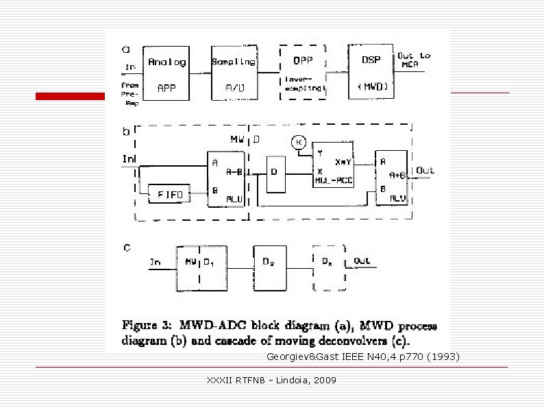 Georgiev&Gast IEEE N 40, 4 p 770 (1993) XXXII RTFNB - Lindoia, 2009 Georgiev&Gast IEEE N 40, 4 p 770 (1993) XXXII RTFNB - Lindoia, 2009