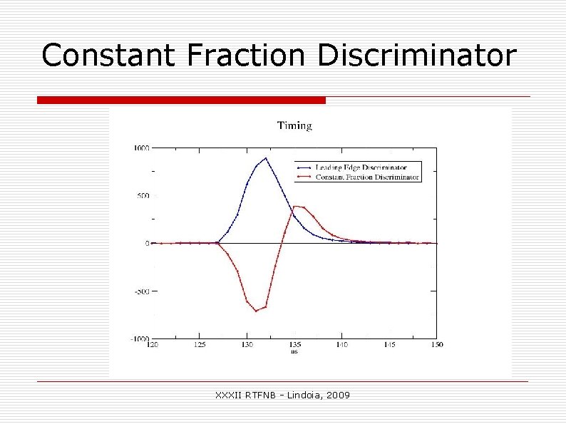 Constant Fraction Discriminator XXXII RTFNB - Lindoia, 2009 Constant Fraction Discriminator XXXII RTFNB - Lindoia, 2009