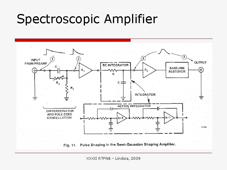 Spectroscopic Amplifier XXXII RTFNB - Lindoia, 2009 Spectroscopic Amplifier XXXII RTFNB - Lindoia, 2009