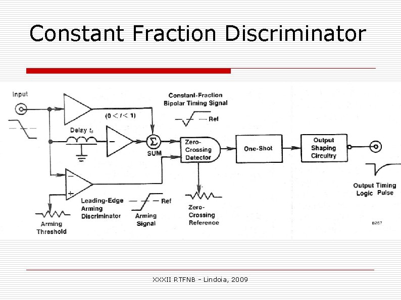 Constant Fraction Discriminator XXXII RTFNB - Lindoia, 2009 Constant Fraction Discriminator XXXII RTFNB - Lindoia, 2009