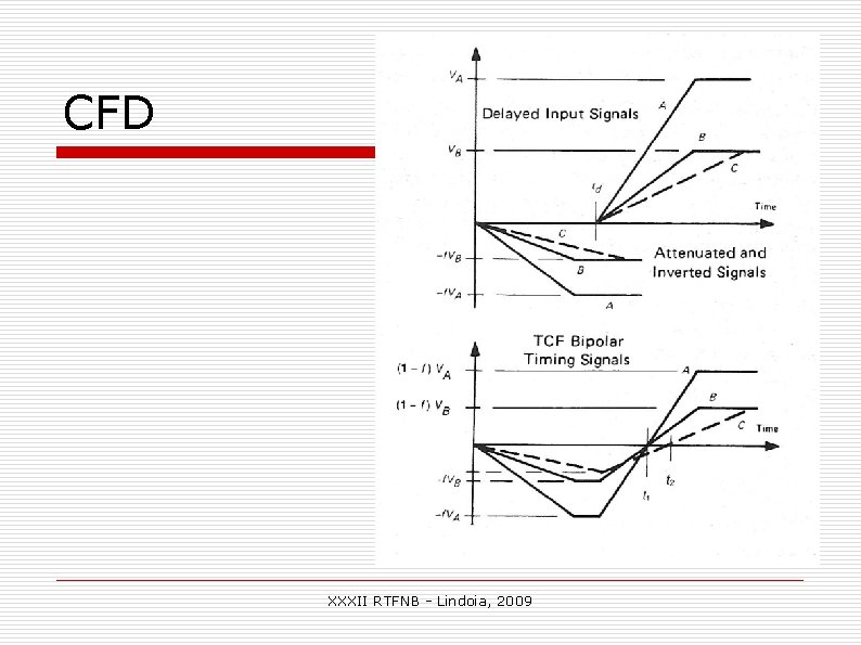 CFD XXXII RTFNB - Lindoia, 2009 CFD XXXII RTFNB - Lindoia, 2009