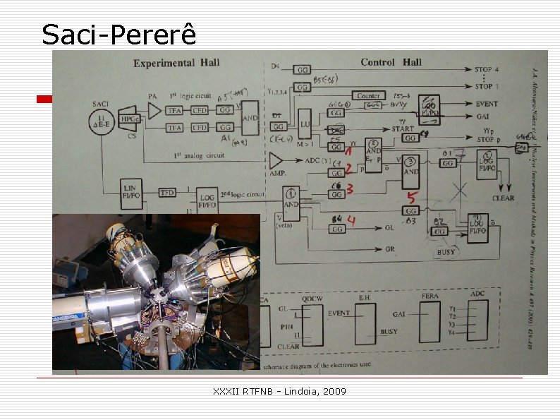 Saci-Pererê XXXII RTFNB - Lindoia, 2009 Saci-Pererê XXXII RTFNB - Lindoia, 2009