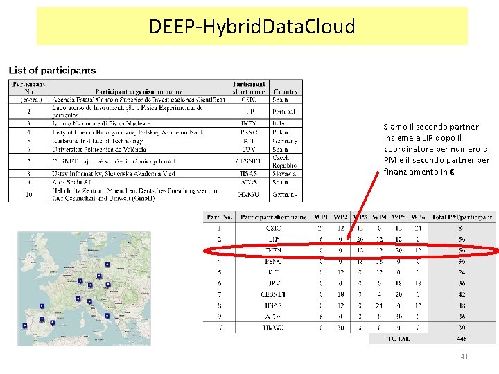 DEEP-Hybrid. Data. Cloud Siamo il secondo partner insieme a LIP dopo il coordinatore per