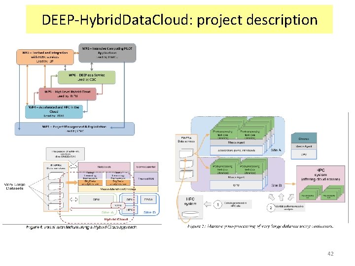 DEEP-Hybrid. Data. Cloud: project description 42 