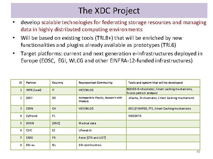 The XDC Project • develop scalable technologies for federating storage resources and managing data