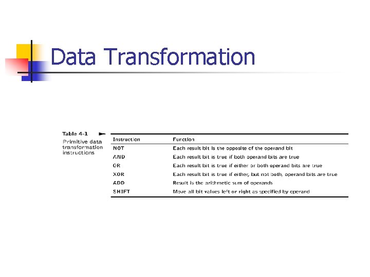Data Transformation 