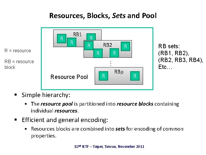 Resources, Blocks, Sets and Pool R RB 1 R R = resource R R