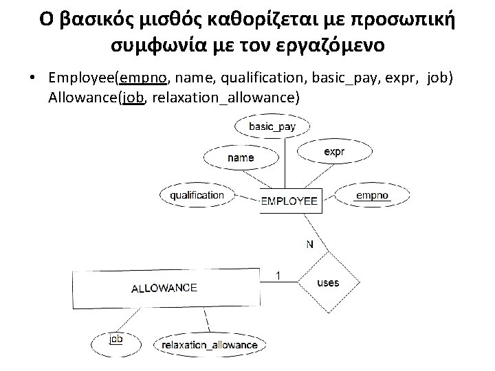 Ο βασικός μισθός καθορίζεται με προσωπική συμφωνία με τον εργαζόμενο • Employee(empno, name, qualification,