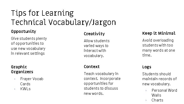 Tips for Learning Technical Vocabulary/Jargon Opportunity Give students plenty of opportunities to use new